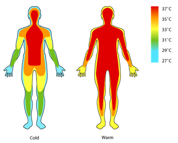 temperature
